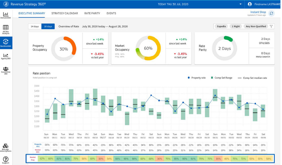 RevenueStrategy360 Market Forecast Product Screenshot